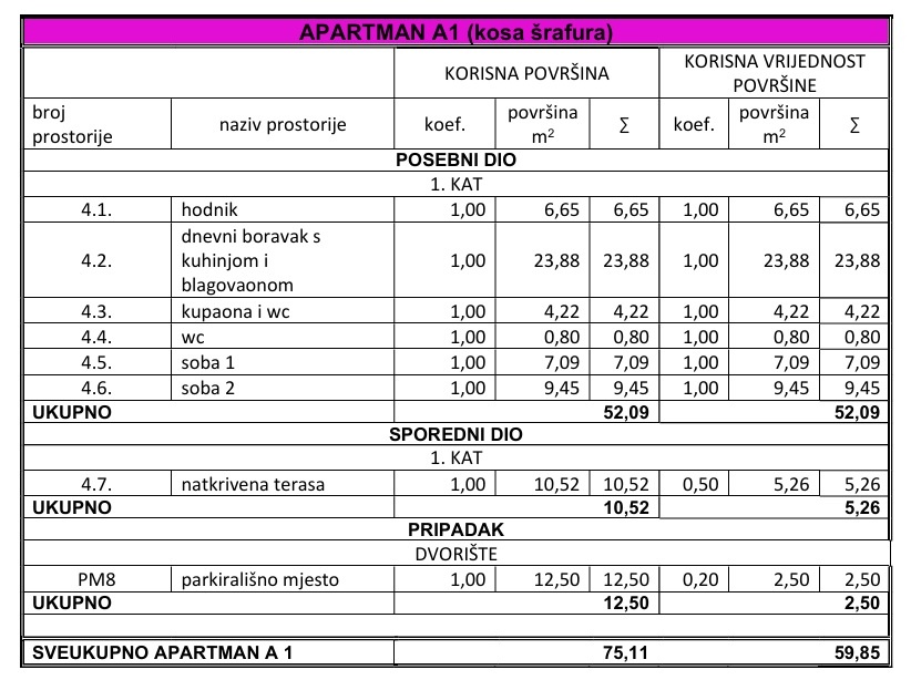 Troizbový apartmán s bazénom, Novalja / Chorvátsko - 10