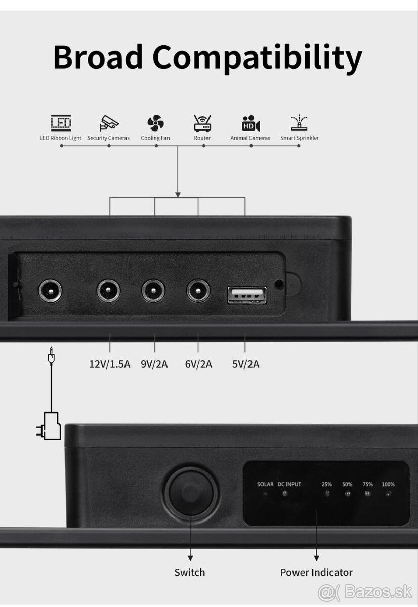 Solárny panel D20-18 - 10