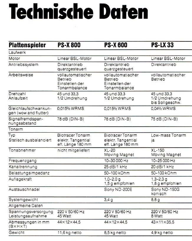 SONY PS-LX33 direct drive, full automat gramofón - 10
