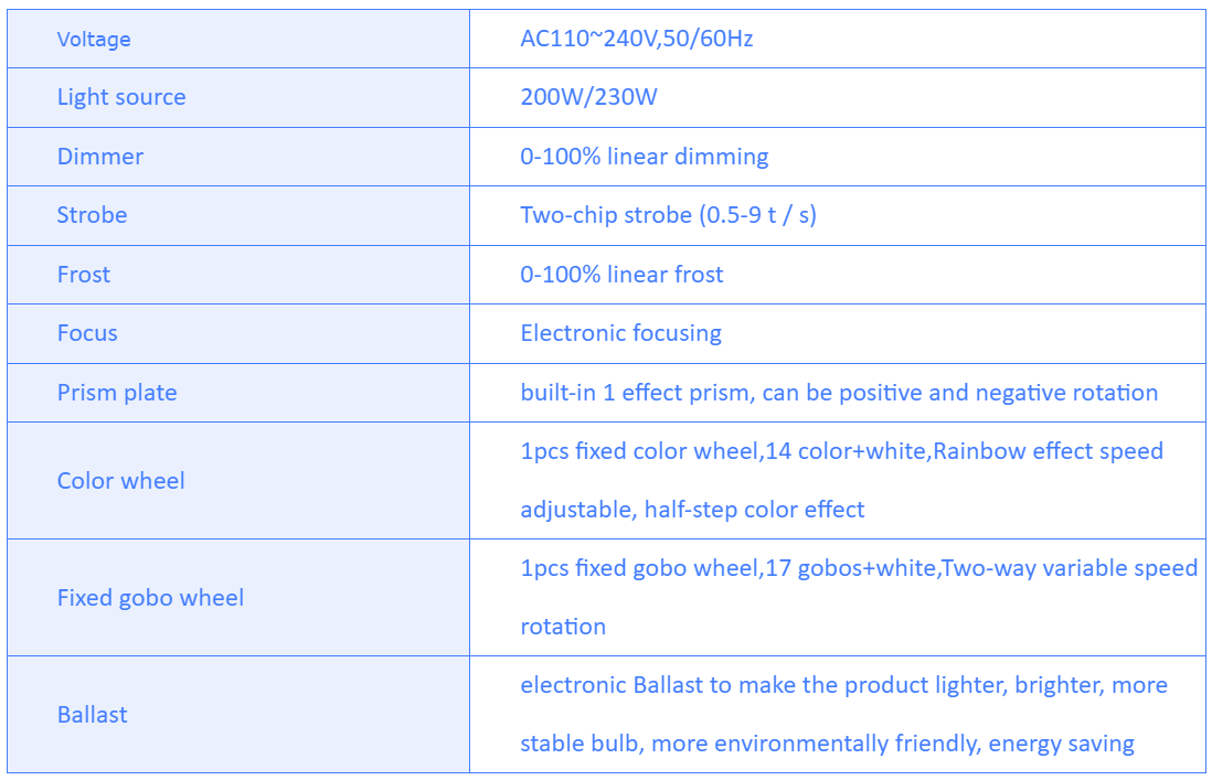 Otočné hlavice 230W a 380W + prepravné boxy zdarma - 10