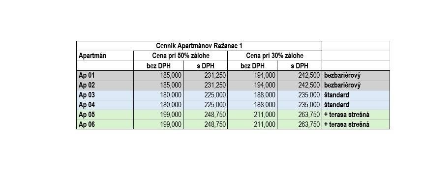 PREDAJ – Apartmány RAŽANAC vo výstavbe – CHORVÁTSKO - 10
