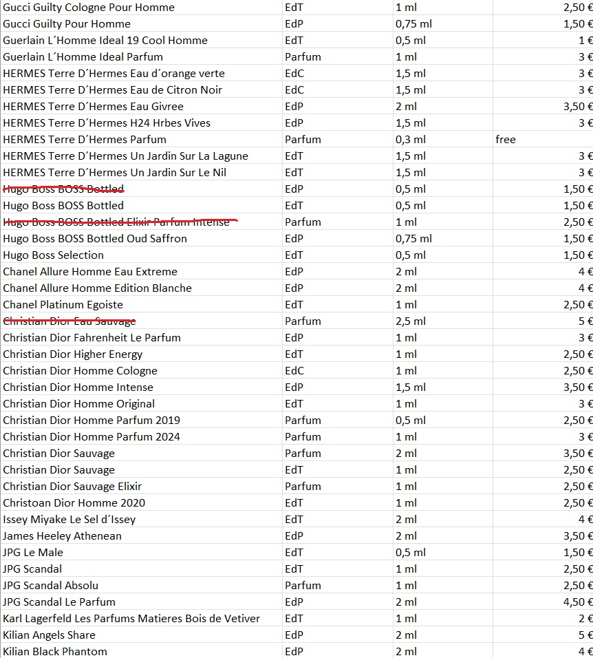 Predaj vzoriek parfumov - AKTUALIZOVANÝ ZOZNAM - 10