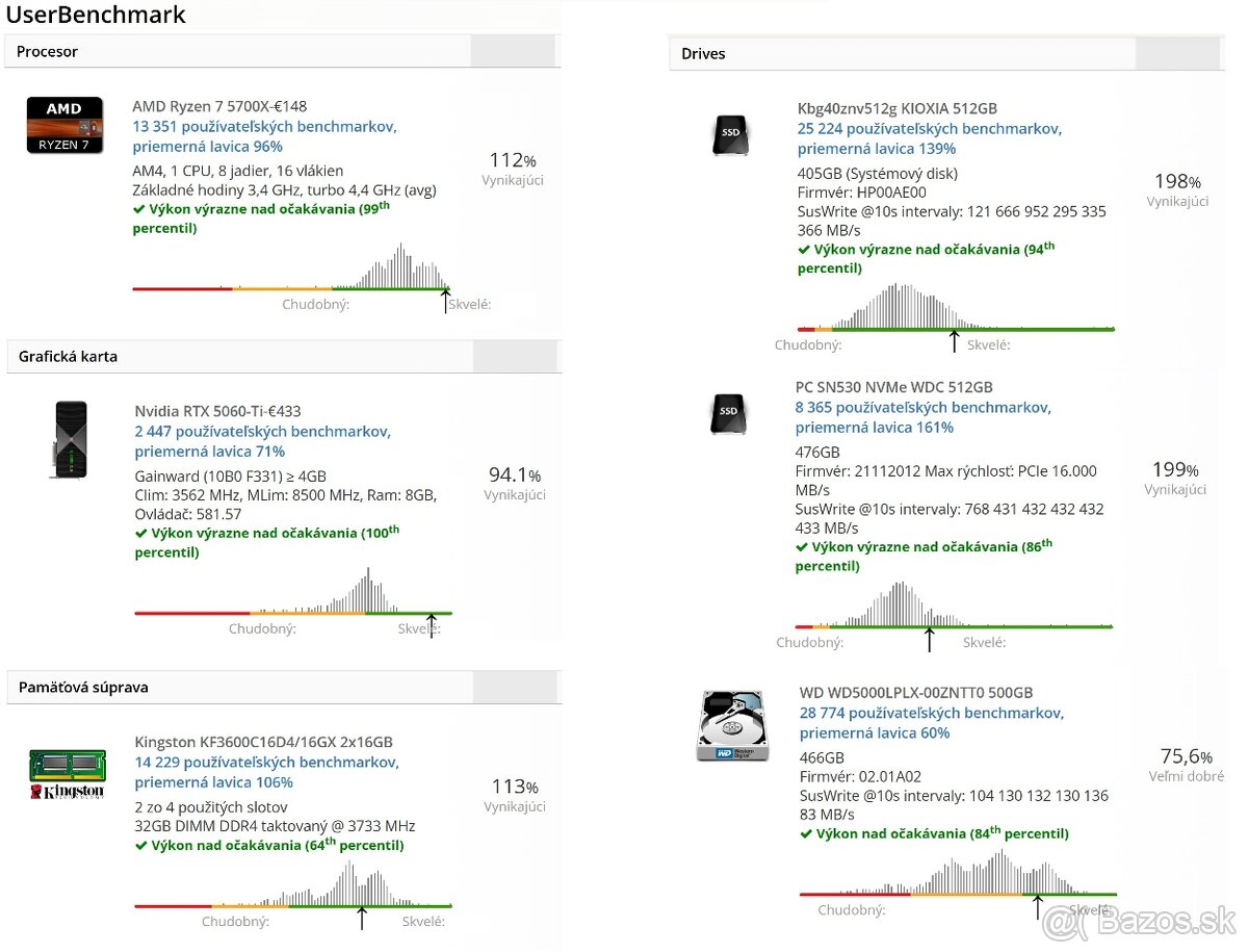 R7 5700x/RTX 5060 Ti/32 GB RAM/NVMe SSD+HDD 1,5TB/Záruky - 10