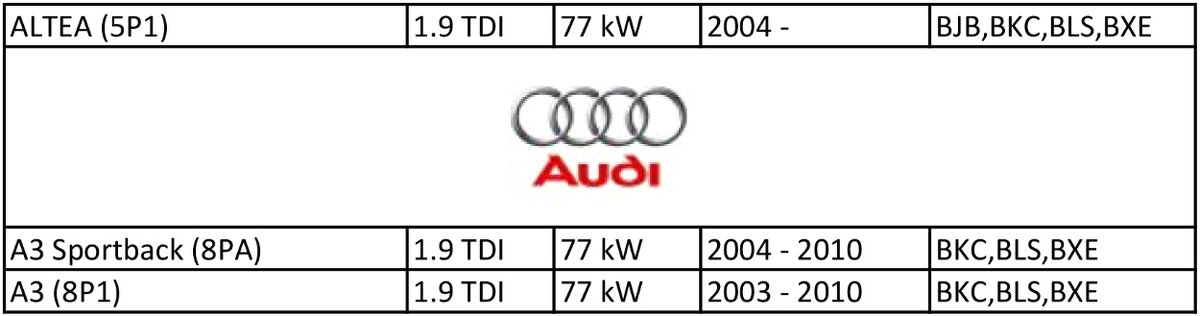 Turbodúchadlo 1.9 TDI - BKC, BXE, BJB - 10