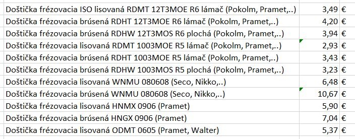 Kvalitne platky frezovacie, sustruznicke, TK frezy - 10