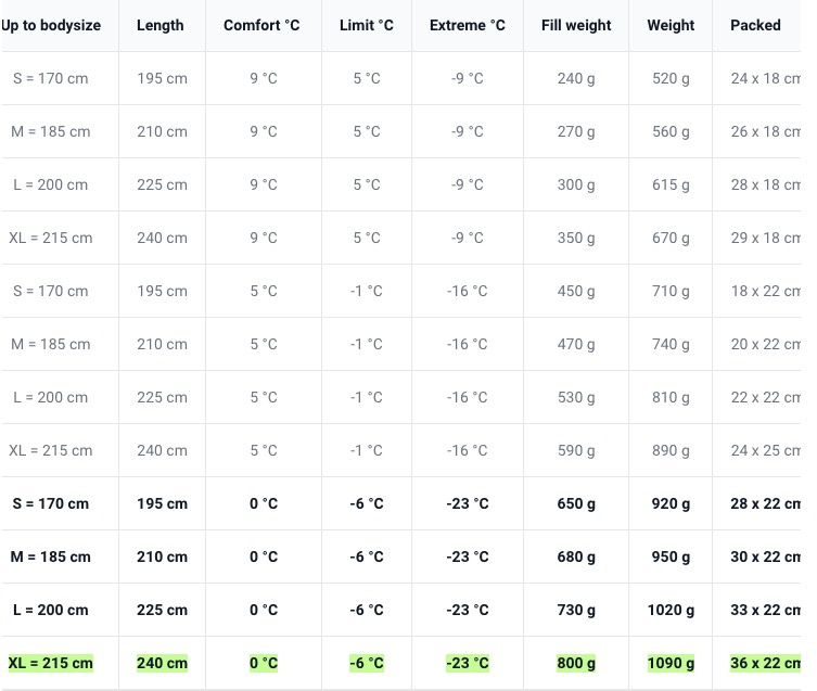Spacák EXPED Ultralite 700 MR - 10