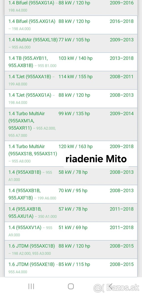 Riadenie Fiat, Alfa Romeo, Abarth - 10