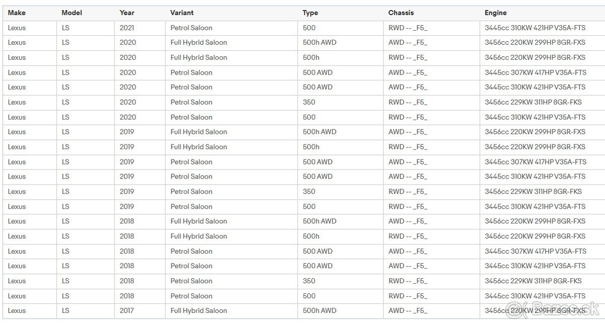 Senzory tlaku (TPMS) TOYOTA/LEXUS - 10