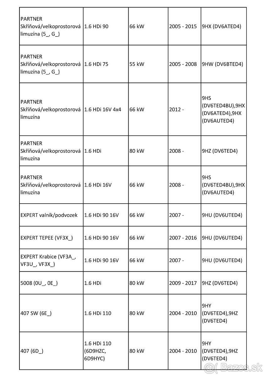 Turbodúchadlo 1.6 HDI 55-80kW - 10
