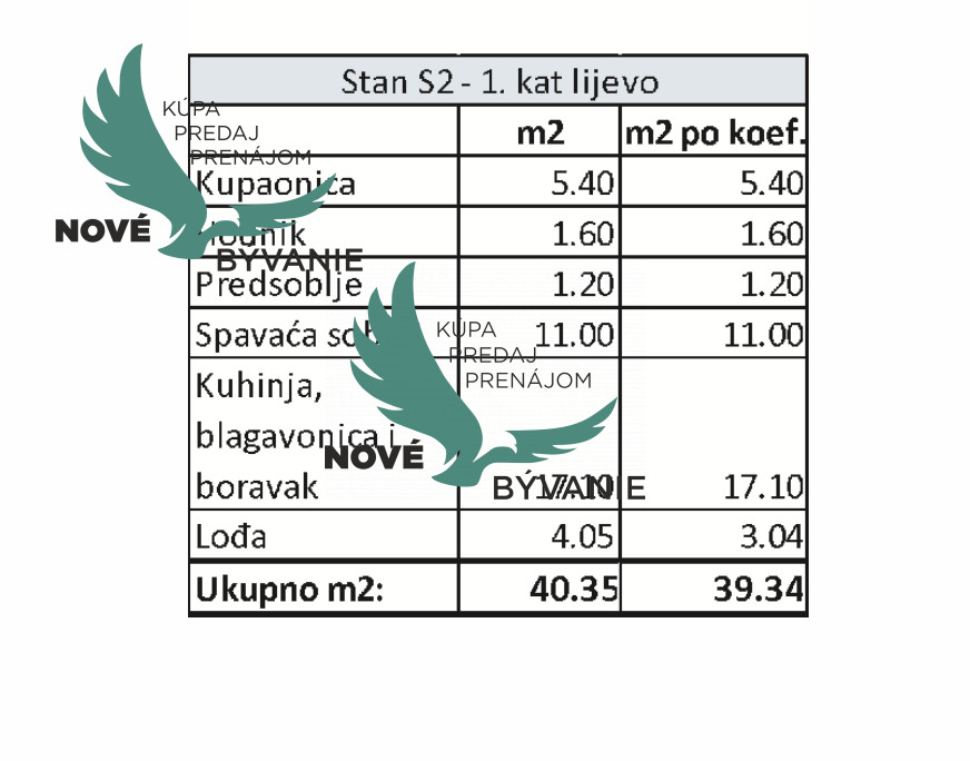 Chorvátsko - Na predaj novostavba apartmánu blízko mesta Zad - 10