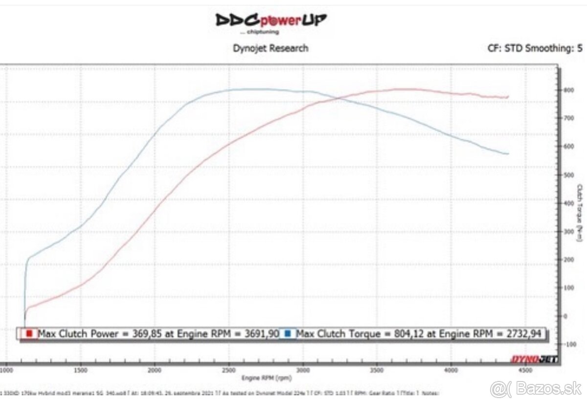 BMW e91 330d Xdrive M57 Manual - 10