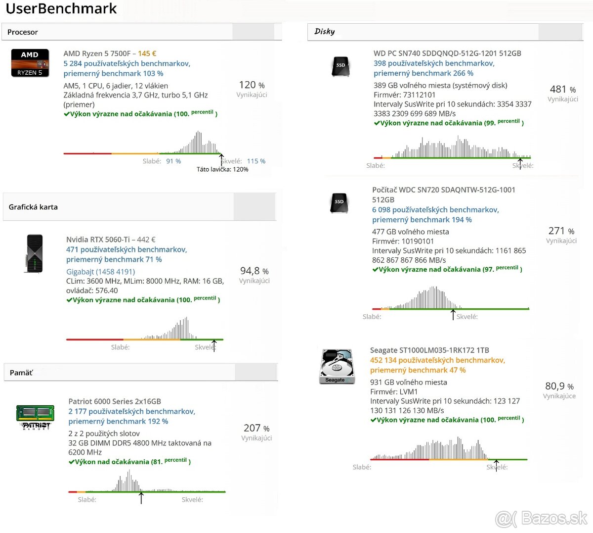 R5 7600/RTX 5060 Ti 16GB/32 GB RAM/NVMe SSD+HDD 2TB/Záruky - 10