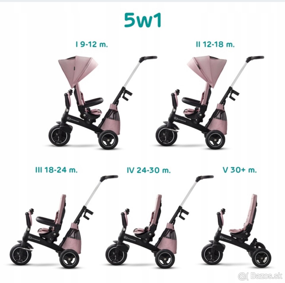 Kinderkraft 5 v 1 trojkolka otočnú - 10