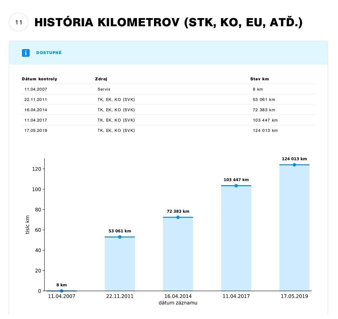 Mercedes Benz B200 CDI - 10