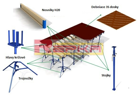 Šrubtyče matice predaj - 10
