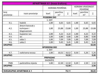 Troizbový apartmán s bazénom, Novalja / Chorvátsko - 10