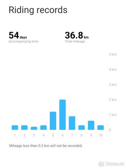 Xiaomi Electric Scooter Elite, záruka do 9/2027 - 10