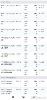 Štartér Renault dci - 10