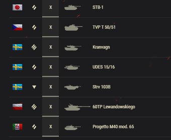 Predám účet World of Tanks - 10