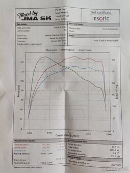 Predam Suzuki SX4 S-Cross 1.4 - 10