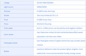 Otočné hlavice 230W a 380W + prepravné boxy zdarma - 10