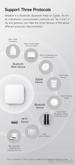 Xiaomi Smart Home Hub 2 Dual Wi-Fi 5G RJ45 Port Bluetooth Me - 10