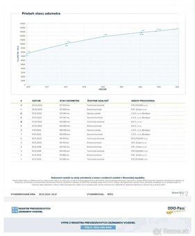Peugeot Boxer 2.2 HDi L3H2 – 2011 – 143 826 Nová STK/EK - 10