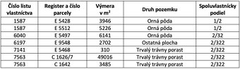 Stráňany – 5.315 m2 ORNÁ PÔDA a LES - 10