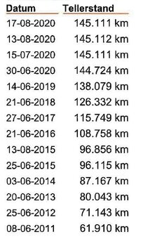 3.5/5t tuplák RP.B 7os.Iveco 50C18 Daily 3.D,16V +HR naviják - 10