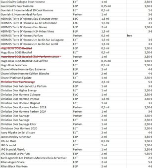 Predaj vzoriek parfumov - AKTUALIZOVANÝ ZOZNAM - 10