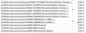 Kvalitne platky frezovacie, sustruznicke, TK frezy - 10