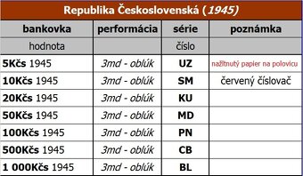 Bankovky - ČSR (1945) - 10
