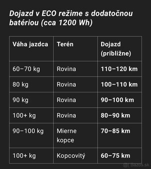Kugoo KuKirin M5 PRO – dojazd 120 km rýchlosť 58km - 10