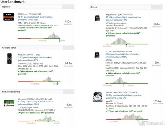 R7 5700x/RTX 5060 Ti/32 GB RAM/NVMe SSD+HDD 1,5TB/Záruky - 10