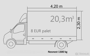 Predam / vymenim Opel Movano 2.3 CDTI 125 F3500 - 10