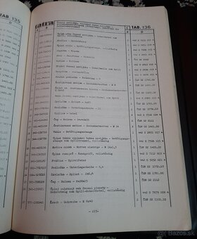 Katalóg Náhradných Dielov Tahaču Tatra 813 6x6 - 10