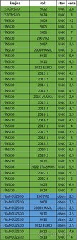Pamätné 2 EURO - UNC + OBEH - 10