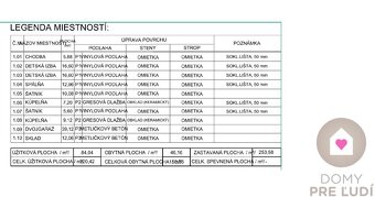 6 IZBOVÝ RD S DVOJGARÁŽOU A BAZÉNOM - ÚP 240 m2, POZEMOK 105 - 10