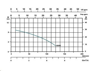 Nadzemný bazén Bestway Steel Pro Max 3,66 x 1,22 - 10