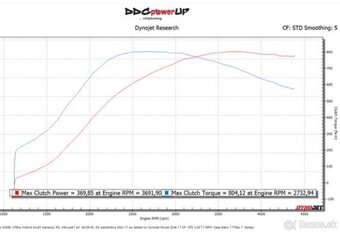 BMW e91 330d Xdrive M57 Manual - 10