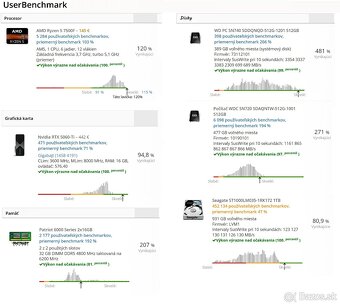 R5 7600/RTX 5060 Ti 16GB/32 GB RAM/NVMe SSD+HDD 2TB/Záruky - 10