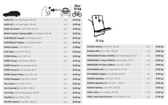 Thule BackPac 973 nosič na 3 bicykle - 10