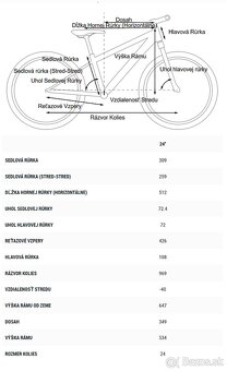 Dievčenský bicykel CUBE Access 240 - AKO NOVÝ - 10