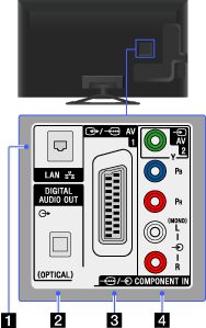 SONY KDL-46W905A, Real 200Hz/3D TV aj s originálnym stojanom - 10