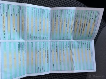 Peugeot Partner 1.6hdi - 10