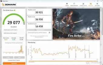 ZOTAC GAMING GeForce RTX 3060 Ti Twin Edge 8GB - 10