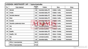 ADOMIS - 4-izb. bungalov, asfalt, vodovod, 6ar, Ploské, iba - 10
