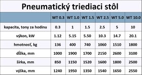 Pneumatický triediaci stôl WT 0.3 t/h | Čistič obilia - 10