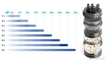 Filter Aquael Multikani 800 + 1 nádoba - 10