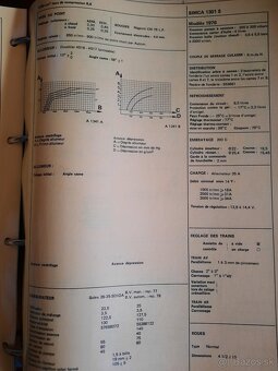 Navod Manuál Simca,Talbot Fiat kompletný - 10
